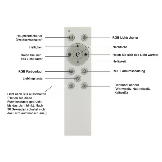 ZMH LED Panel Deckenleuchte Dimmbar mit Fernbedienung 24W IP44, RGB Farbwechsel,Dimmbar, LED fest integriert, Warmwei?, Neutralwei?, Kalteswei?, f¨¹r Schlafzimmer Kinderzimmer K¨¹che Wohnzimmer