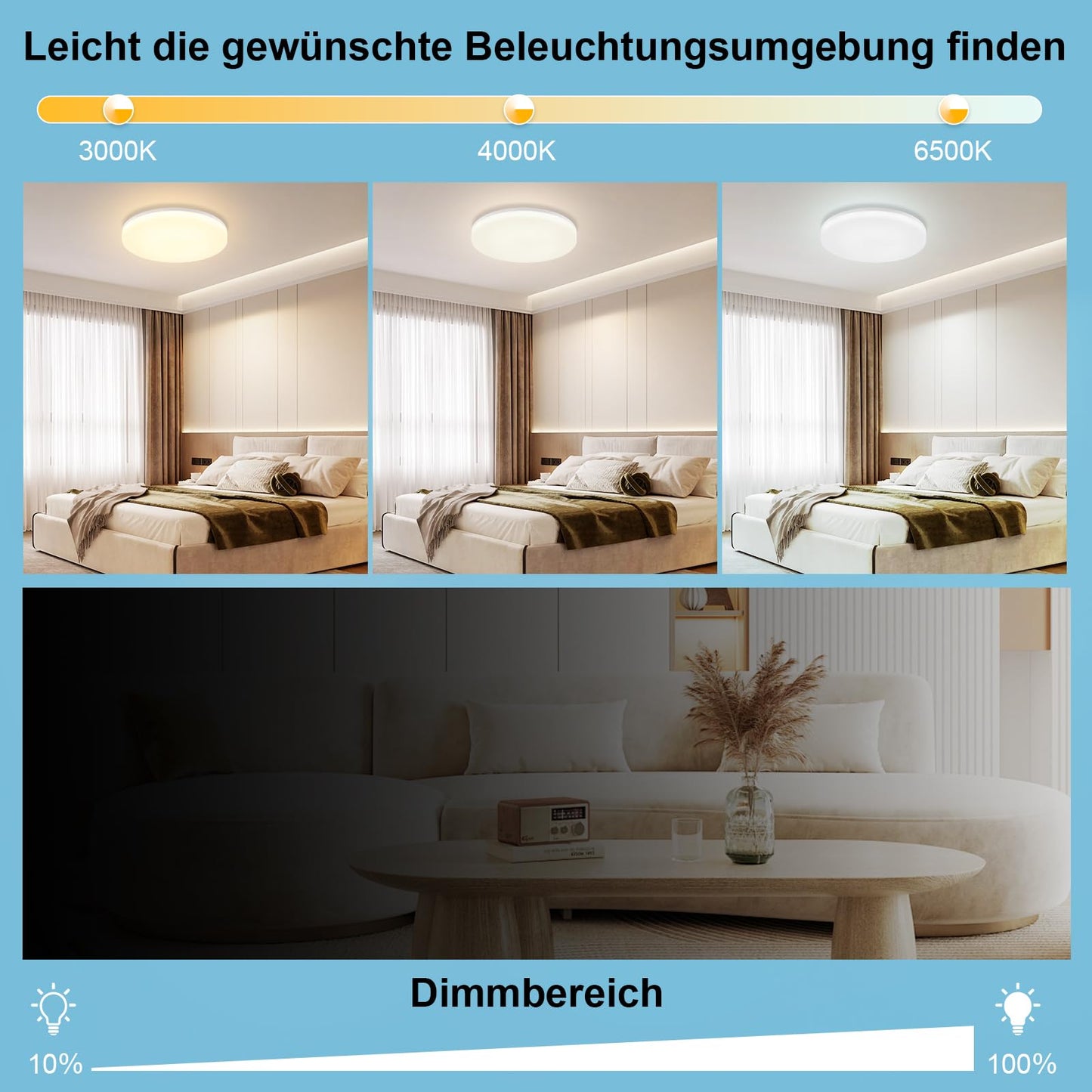 ZMH Deckenlampe LED Deckenleuchte Schlafzimmer - ?28CM Schlafzimmerlampe Dimmbar mit Fernbedienung 24W K¨¹chenlampe RGB Farbwechsel Deckenbeleuchtung Badlampe Flach Flurlampe IP54 f¨¹r K¨¹che Flur Bad