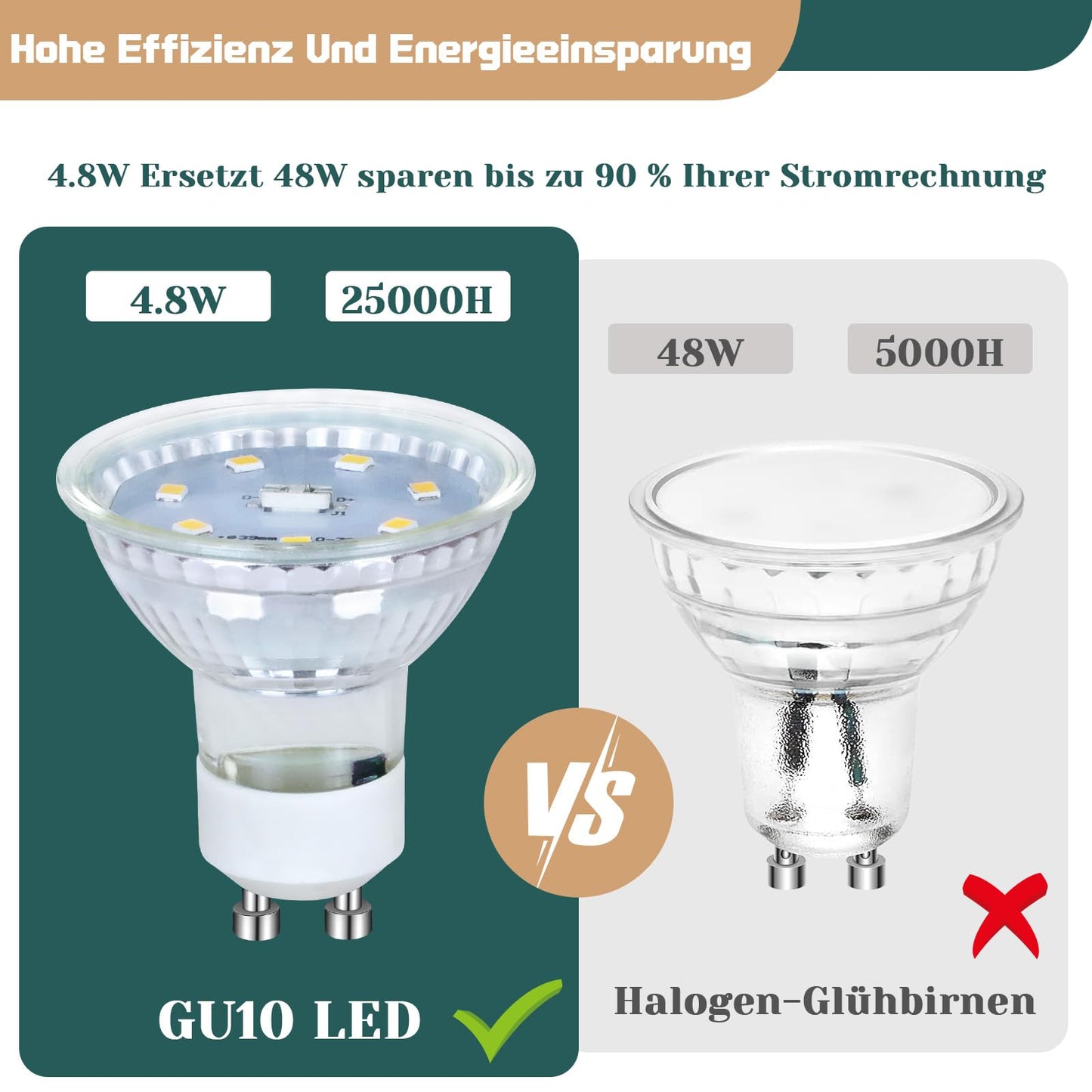 ZMH Gu10 Modern Warmweiss Leuchtmittel - 4.8W 3000K Lampe Ersetzt 48W Birnen Abstrahlwinkel 110¡ã Spot Energiesparlampe Gl¨¹hbirne Nicht Dimmbar Reflektorlampen mit Langer Nutzlebensdauer 6 pack