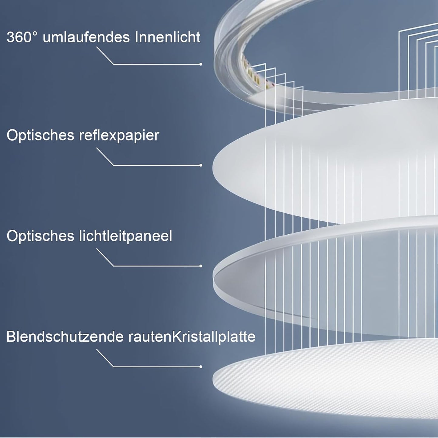 Deckenlampe LED Deckenleuchte Flach - 18W Badlampe Warmweiß Rhombenplatte Ø22cm Badezimmer Badezimmerlampe Deckenbeleuchtung IP44 Wasserdicht Küchenlampe Rund Weiß für Bad Flur Küche Schalfzimmer
