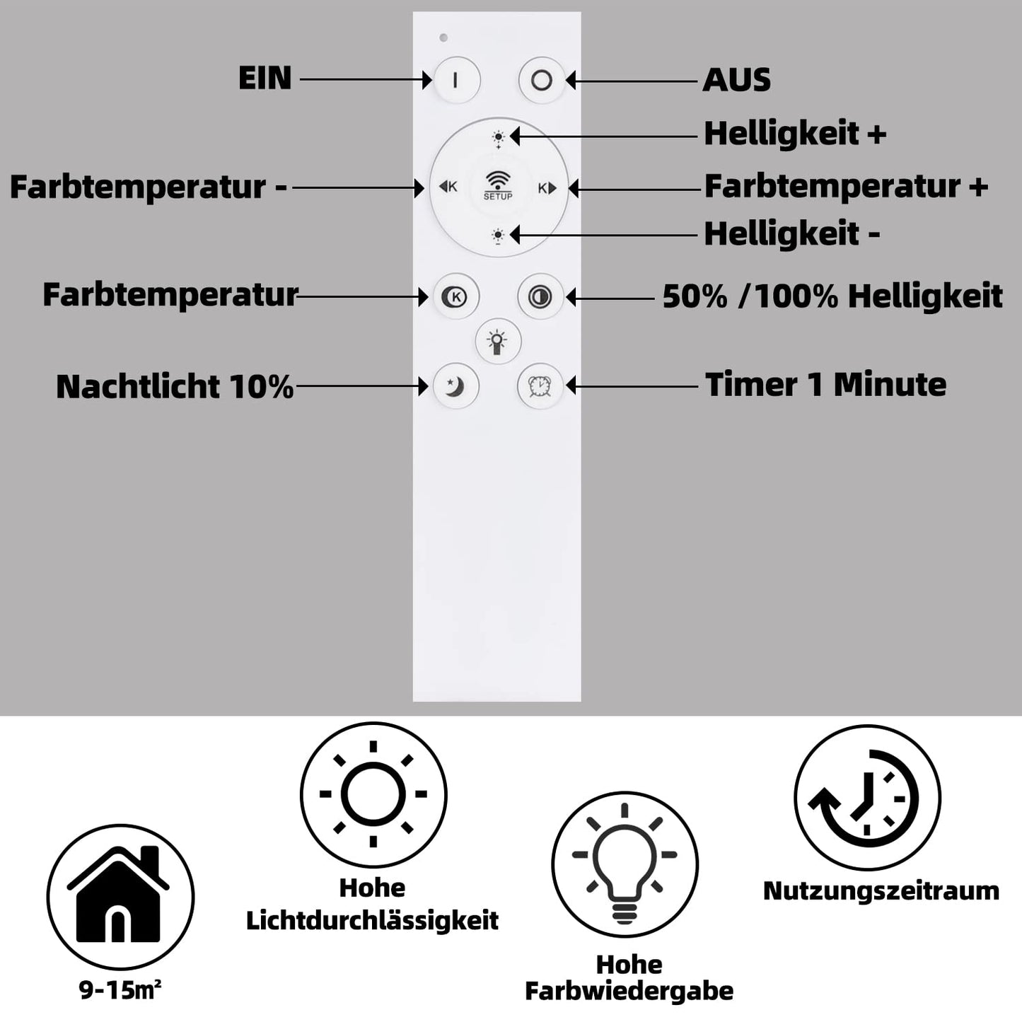 ZMH Deckenlampe LED Deckenleuchte Wohnzimmer - Dimmbar Schlafzimmerlampe Schwarz 36W Wohnzimmerlampe mit Fernbedienung Schlafzimmer Deckenbeleuchtung Rund Modern für Küche Flur Esszimmer