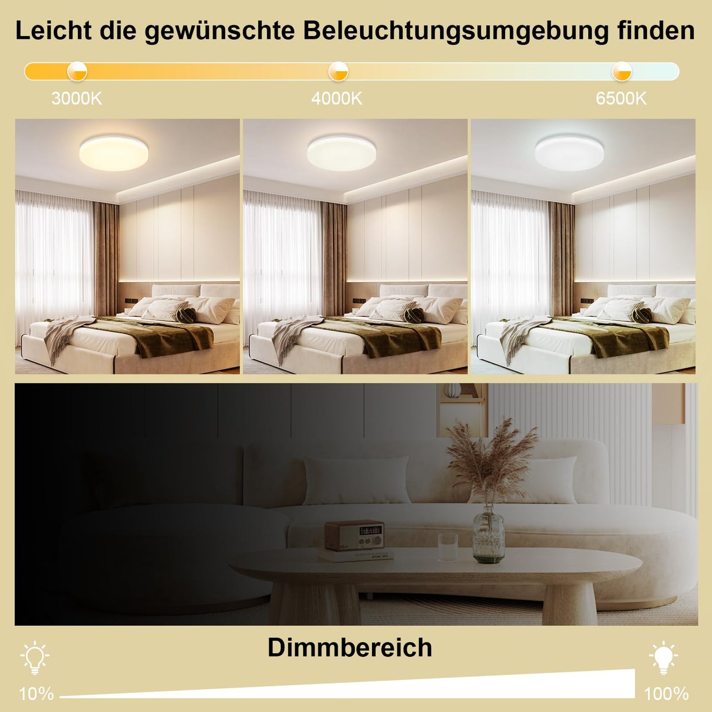 ZMH Deckenlampe LED Deckenleuchte Flach - Küchenlampe Dimmbar 18W Schlafzimmerlampe Ø22CM Schlafzimmer Deckenbeleuchtung Rund Badlampe mit Fernbedienung IP54 Flurlampe für Küche Flur Badezimmer