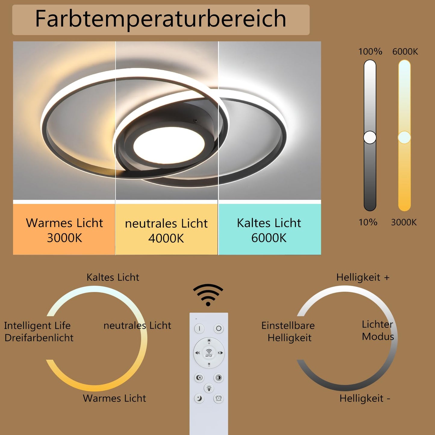 ZMH Deckenleuchte LED Wohnzimmerlampe Modern - Deckenlampe 48W mit Fernbedienung Schwarz Schlafzimmerlampe für Wohnzimmer Schlafzimmer