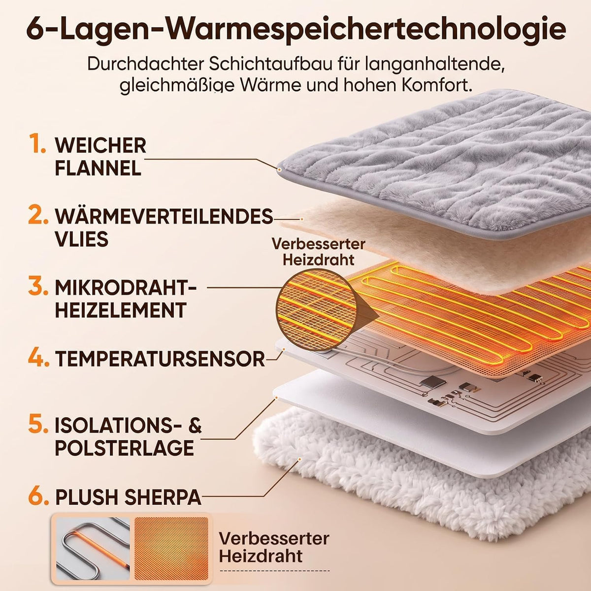 ZMH Heizdecke mit Abschaltautomatik Wärmedecke 200x180 cm 6 Heizstufen