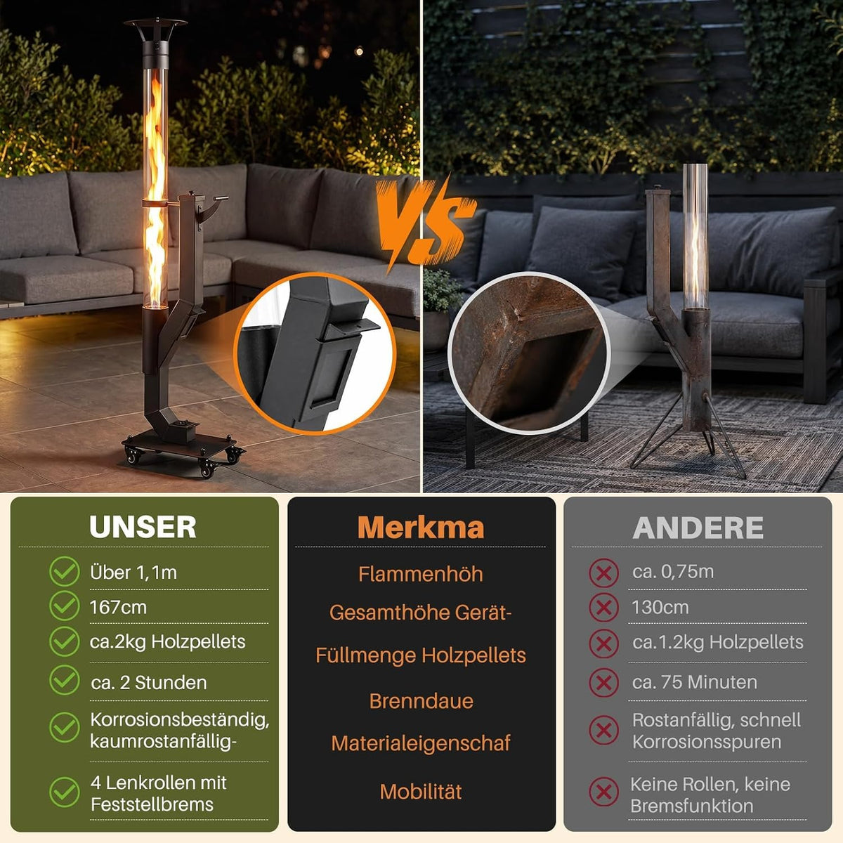 ZMH Pellets Feuerrohr Outdoor Pelletofen Terrasse Mit Lenkrollen